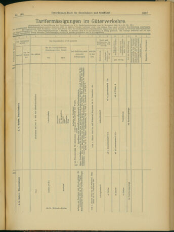 Verordnungs-Blatt für Eisenbahnen und Schiffahrt: Veröffentlichungen in Tarif- und Transport-Angelegenheiten 19031215 Seite: 9