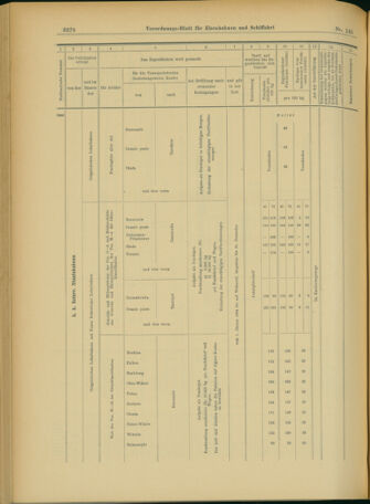 Verordnungs-Blatt für Eisenbahnen und Schiffahrt: Veröffentlichungen in Tarif- und Transport-Angelegenheiten 19031215 Seite: 90