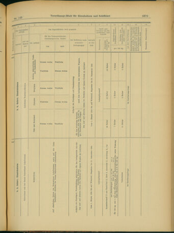 Verordnungs-Blatt für Eisenbahnen und Schiffahrt: Veröffentlichungen in Tarif- und Transport-Angelegenheiten 19031215 Seite: 91