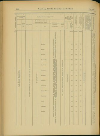 Verordnungs-Blatt für Eisenbahnen und Schiffahrt: Veröffentlichungen in Tarif- und Transport-Angelegenheiten 19031215 Seite: 92