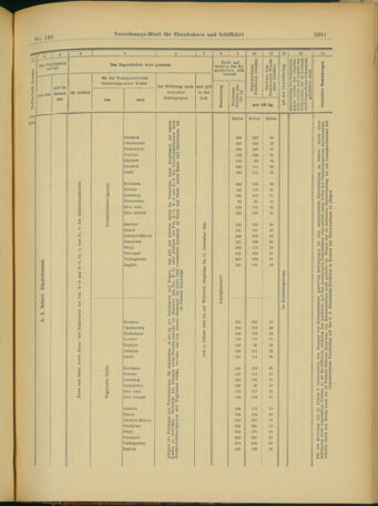 Verordnungs-Blatt für Eisenbahnen und Schiffahrt: Veröffentlichungen in Tarif- und Transport-Angelegenheiten 19031215 Seite: 93