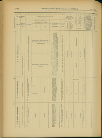 Verordnungs-Blatt für Eisenbahnen und Schiffahrt: Veröffentlichungen in Tarif- und Transport-Angelegenheiten 19031215 Seite: 94