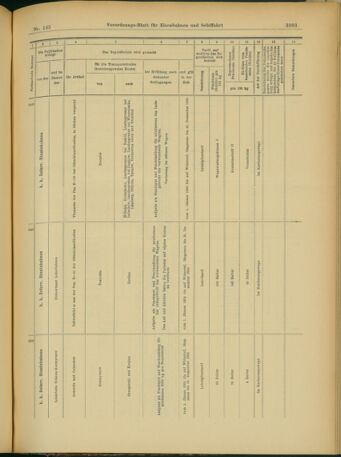 Verordnungs-Blatt für Eisenbahnen und Schiffahrt: Veröffentlichungen in Tarif- und Transport-Angelegenheiten 19031215 Seite: 95