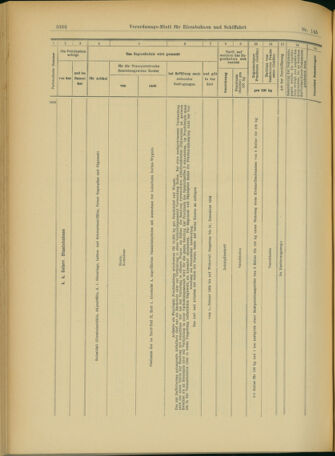 Verordnungs-Blatt für Eisenbahnen und Schiffahrt: Veröffentlichungen in Tarif- und Transport-Angelegenheiten 19031215 Seite: 98