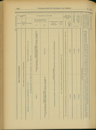 Verordnungs-Blatt für Eisenbahnen und Schiffahrt: Veröffentlichungen in Tarif- und Transport-Angelegenheiten 19031217 Seite: 12