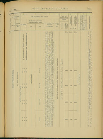 Verordnungs-Blatt für Eisenbahnen und Schiffahrt: Veröffentlichungen in Tarif- und Transport-Angelegenheiten 19031217 Seite: 13