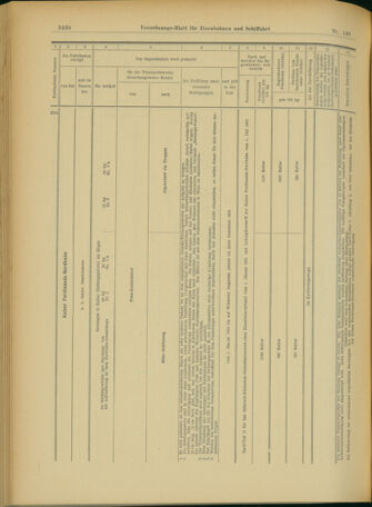 Verordnungs-Blatt für Eisenbahnen und Schiffahrt: Veröffentlichungen in Tarif- und Transport-Angelegenheiten 19031217 Seite: 14