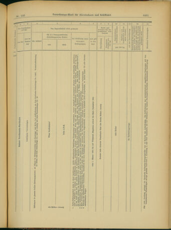 Verordnungs-Blatt für Eisenbahnen und Schiffahrt: Veröffentlichungen in Tarif- und Transport-Angelegenheiten 19031217 Seite: 15