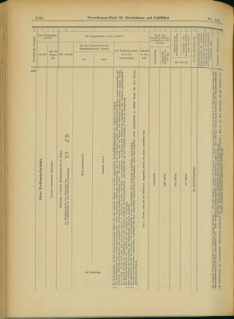 Verordnungs-Blatt für Eisenbahnen und Schiffahrt: Veröffentlichungen in Tarif- und Transport-Angelegenheiten 19031217 Seite: 16