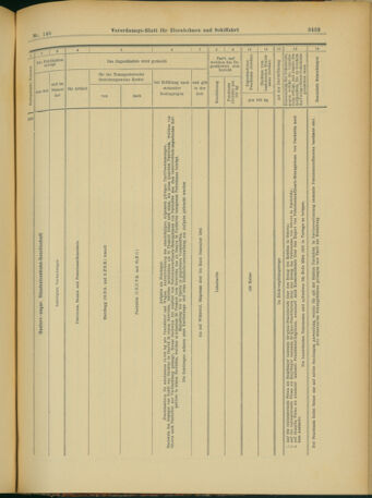 Verordnungs-Blatt für Eisenbahnen und Schiffahrt: Veröffentlichungen in Tarif- und Transport-Angelegenheiten 19031217 Seite: 17