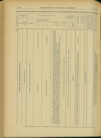 Verordnungs-Blatt für Eisenbahnen und Schiffahrt: Veröffentlichungen in Tarif- und Transport-Angelegenheiten 19031217 Seite: 18