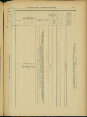 Verordnungs-Blatt für Eisenbahnen und Schiffahrt: Veröffentlichungen in Tarif- und Transport-Angelegenheiten 19031217 Seite: 19