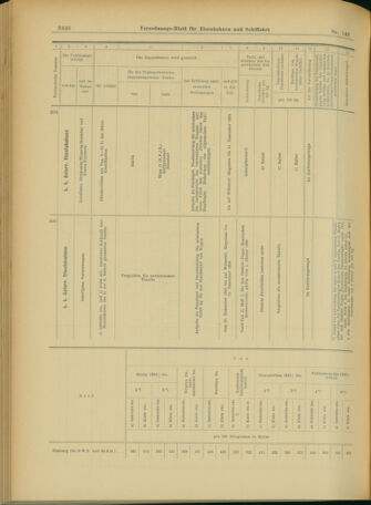 Verordnungs-Blatt für Eisenbahnen und Schiffahrt: Veröffentlichungen in Tarif- und Transport-Angelegenheiten 19031217 Seite: 22