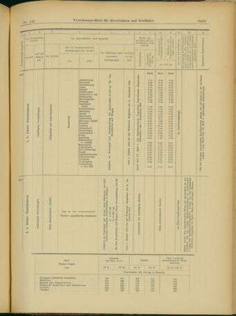 Verordnungs-Blatt für Eisenbahnen und Schiffahrt: Veröffentlichungen in Tarif- und Transport-Angelegenheiten 19031217 Seite: 23