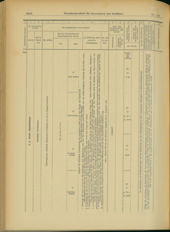 Verordnungs-Blatt für Eisenbahnen und Schiffahrt: Veröffentlichungen in Tarif- und Transport-Angelegenheiten 19031217 Seite: 24