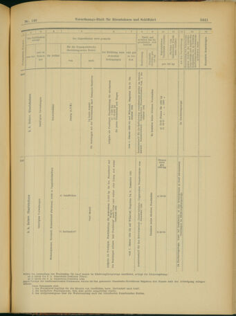 Verordnungs-Blatt für Eisenbahnen und Schiffahrt: Veröffentlichungen in Tarif- und Transport-Angelegenheiten 19031217 Seite: 25