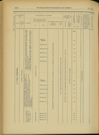 Verordnungs-Blatt für Eisenbahnen und Schiffahrt: Veröffentlichungen in Tarif- und Transport-Angelegenheiten 19031217 Seite: 26