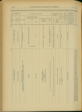 Verordnungs-Blatt für Eisenbahnen und Schiffahrt: Veröffentlichungen in Tarif- und Transport-Angelegenheiten 19031217 Seite: 28