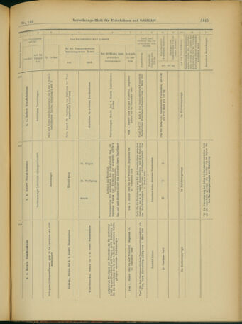 Verordnungs-Blatt für Eisenbahnen und Schiffahrt: Veröffentlichungen in Tarif- und Transport-Angelegenheiten 19031217 Seite: 29