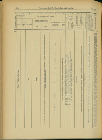 Verordnungs-Blatt für Eisenbahnen und Schiffahrt: Veröffentlichungen in Tarif- und Transport-Angelegenheiten 19031217 Seite: 30