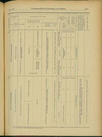 Verordnungs-Blatt für Eisenbahnen und Schiffahrt: Veröffentlichungen in Tarif- und Transport-Angelegenheiten 19031217 Seite: 31