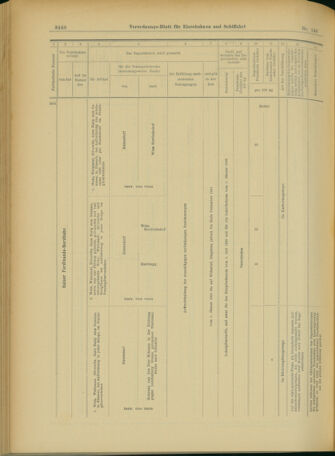 Verordnungs-Blatt für Eisenbahnen und Schiffahrt: Veröffentlichungen in Tarif- und Transport-Angelegenheiten 19031217 Seite: 32