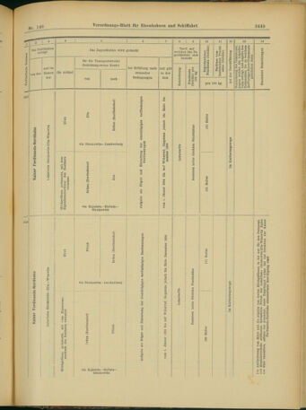 Verordnungs-Blatt für Eisenbahnen und Schiffahrt: Veröffentlichungen in Tarif- und Transport-Angelegenheiten 19031217 Seite: 33