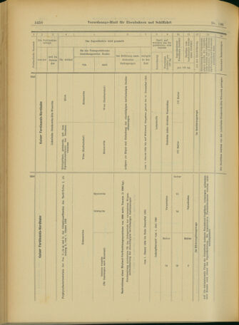 Verordnungs-Blatt für Eisenbahnen und Schiffahrt: Veröffentlichungen in Tarif- und Transport-Angelegenheiten 19031217 Seite: 34