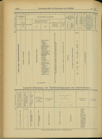 Verordnungs-Blatt für Eisenbahnen und Schiffahrt: Veröffentlichungen in Tarif- und Transport-Angelegenheiten 19031217 Seite: 36