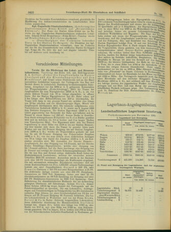 Verordnungs-Blatt für Eisenbahnen und Schiffahrt: Veröffentlichungen in Tarif- und Transport-Angelegenheiten 19031217 Seite: 6