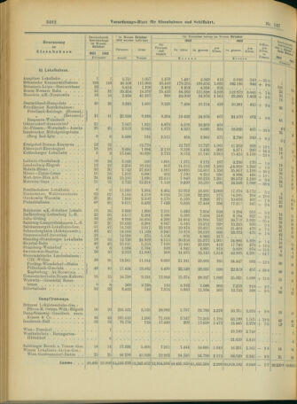 Verordnungs-Blatt für Eisenbahnen und Schiffahrt: Veröffentlichungen in Tarif- und Transport-Angelegenheiten 19031219 Seite: 10