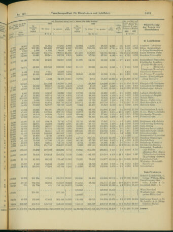 Verordnungs-Blatt für Eisenbahnen und Schiffahrt: Veröffentlichungen in Tarif- und Transport-Angelegenheiten 19031219 Seite: 11