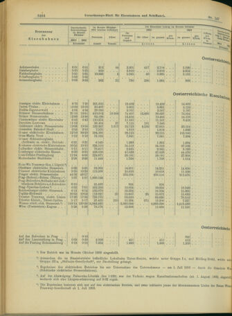 Verordnungs-Blatt für Eisenbahnen und Schiffahrt: Veröffentlichungen in Tarif- und Transport-Angelegenheiten 19031219 Seite: 12