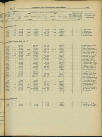 Verordnungs-Blatt für Eisenbahnen und Schiffahrt: Veröffentlichungen in Tarif- und Transport-Angelegenheiten 19031219 Seite: 13