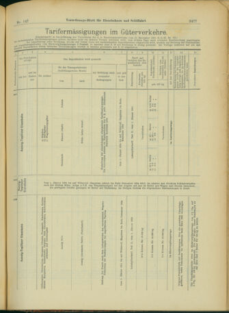 Verordnungs-Blatt für Eisenbahnen und Schiffahrt: Veröffentlichungen in Tarif- und Transport-Angelegenheiten 19031219 Seite: 25