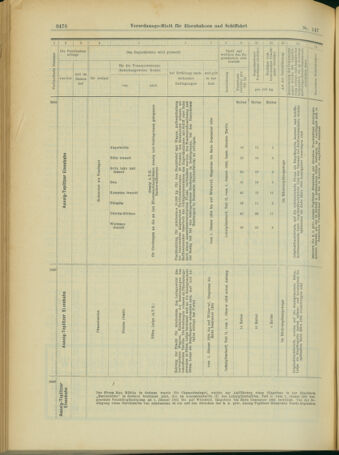 Verordnungs-Blatt für Eisenbahnen und Schiffahrt: Veröffentlichungen in Tarif- und Transport-Angelegenheiten 19031219 Seite: 26