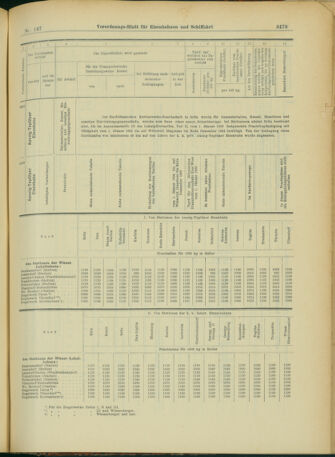 Verordnungs-Blatt für Eisenbahnen und Schiffahrt: Veröffentlichungen in Tarif- und Transport-Angelegenheiten 19031219 Seite: 27