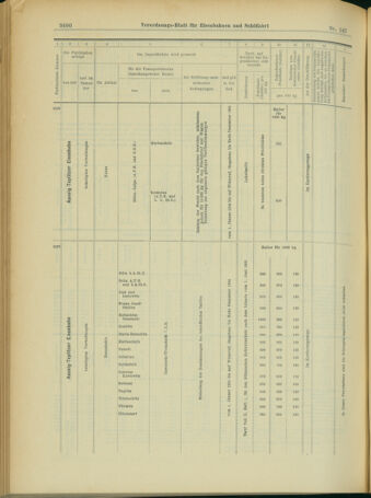 Verordnungs-Blatt für Eisenbahnen und Schiffahrt: Veröffentlichungen in Tarif- und Transport-Angelegenheiten 19031219 Seite: 28