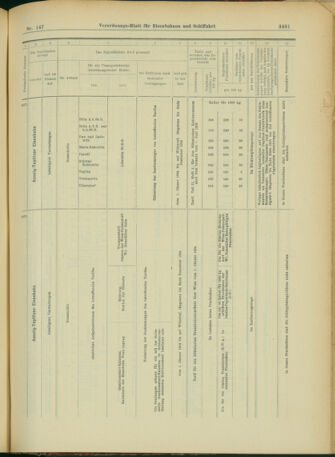 Verordnungs-Blatt für Eisenbahnen und Schiffahrt: Veröffentlichungen in Tarif- und Transport-Angelegenheiten 19031219 Seite: 29