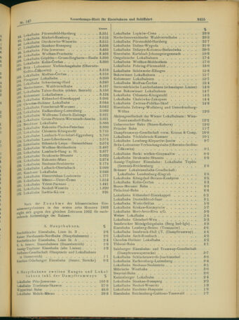 Verordnungs-Blatt für Eisenbahnen und Schiffahrt: Veröffentlichungen in Tarif- und Transport-Angelegenheiten 19031219 Seite: 3