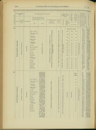 Verordnungs-Blatt für Eisenbahnen und Schiffahrt: Veröffentlichungen in Tarif- und Transport-Angelegenheiten 19031219 Seite: 30