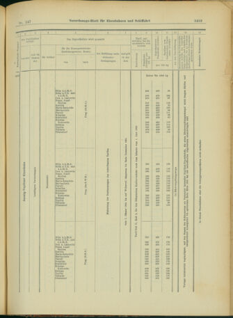 Verordnungs-Blatt für Eisenbahnen und Schiffahrt: Veröffentlichungen in Tarif- und Transport-Angelegenheiten 19031219 Seite: 31