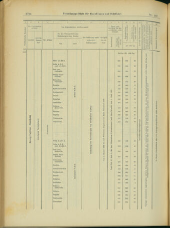 Verordnungs-Blatt für Eisenbahnen und Schiffahrt: Veröffentlichungen in Tarif- und Transport-Angelegenheiten 19031219 Seite: 32