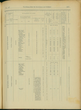 Verordnungs-Blatt für Eisenbahnen und Schiffahrt: Veröffentlichungen in Tarif- und Transport-Angelegenheiten 19031219 Seite: 33