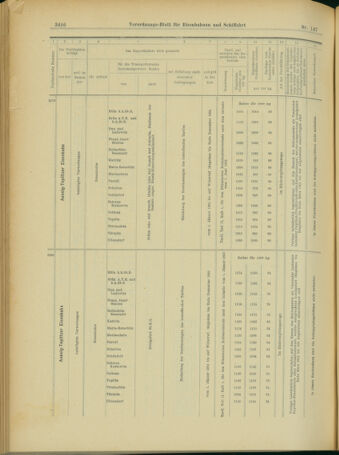 Verordnungs-Blatt für Eisenbahnen und Schiffahrt: Veröffentlichungen in Tarif- und Transport-Angelegenheiten 19031219 Seite: 34