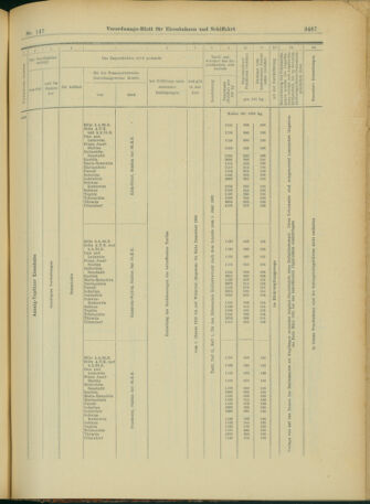 Verordnungs-Blatt für Eisenbahnen und Schiffahrt: Veröffentlichungen in Tarif- und Transport-Angelegenheiten 19031219 Seite: 35