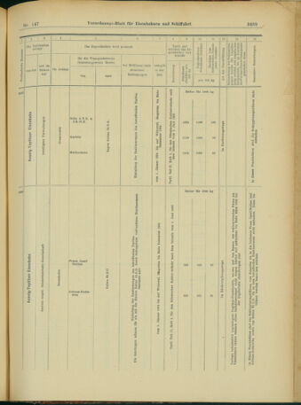 Verordnungs-Blatt für Eisenbahnen und Schiffahrt: Veröffentlichungen in Tarif- und Transport-Angelegenheiten 19031219 Seite: 37