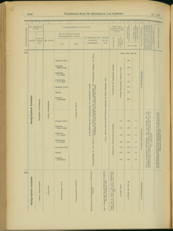 Verordnungs-Blatt für Eisenbahnen und Schiffahrt: Veröffentlichungen in Tarif- und Transport-Angelegenheiten 19031219 Seite: 38