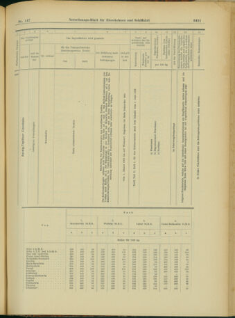 Verordnungs-Blatt für Eisenbahnen und Schiffahrt: Veröffentlichungen in Tarif- und Transport-Angelegenheiten 19031219 Seite: 39