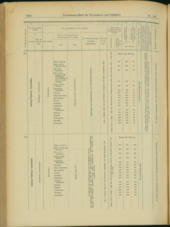 Verordnungs-Blatt für Eisenbahnen und Schiffahrt: Veröffentlichungen in Tarif- und Transport-Angelegenheiten 19031219 Seite: 40